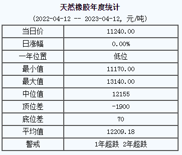 天然橡膠基準(zhǔn)價.png