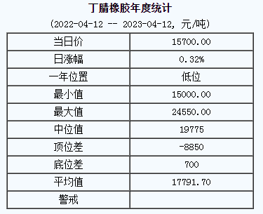 丁腈橡膠基準(zhǔn)價.png