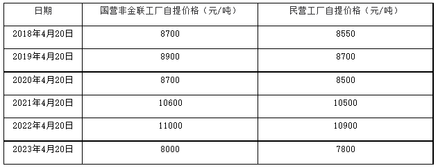 海南產(chǎn)區(qū)共同迎戰(zhàn)開割季二.png