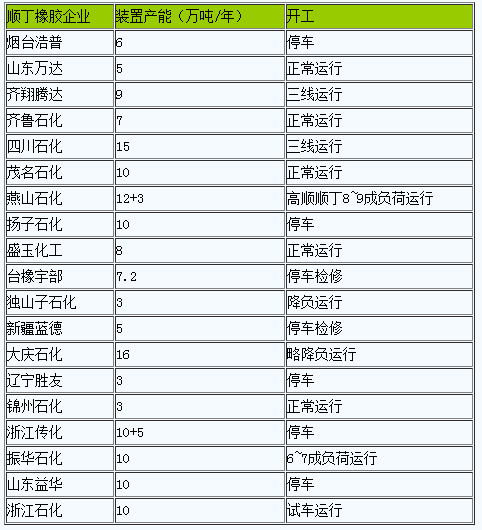 順丁橡膠行情小幅上行（20230417-20230424）
