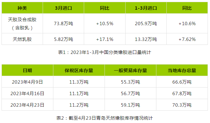 天然橡膠真正轉(zhuǎn)變成上漲趨勢 或仍需時(shí)日