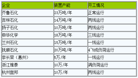 丁苯橡膠行情低位上漲（202304）