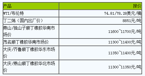 順丁橡膠市場大穩(wěn)小動（20230428）