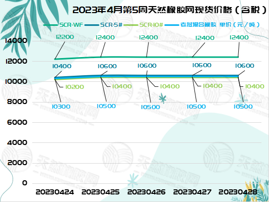 五月五橡膠周報(bào)圖片一.jpg