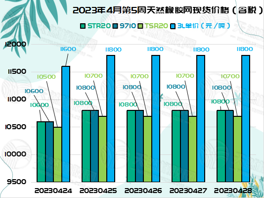 五月五橡膠周報(bào)圖片二.jpg