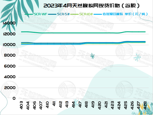 五月五橡膠周報(bào)圖片三.jpg