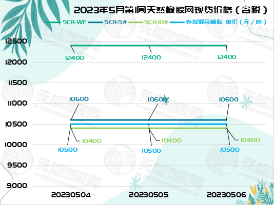 五月九橡膠周報圖片一.jpg