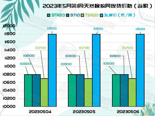 五月九橡膠周報圖片二.jpg