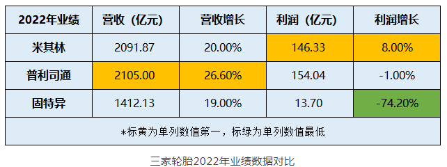 橡膠輪胎三巨頭.png