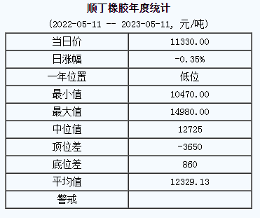 順丁橡膠基準(zhǔn)價(jià).png