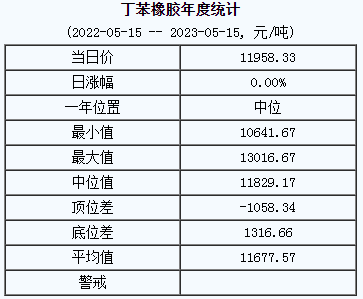 丁苯橡膠基準價.png