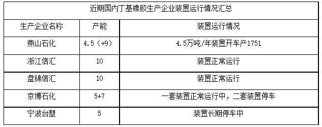短期內(nèi)丁基橡膠行情窄幅震蕩為主.png