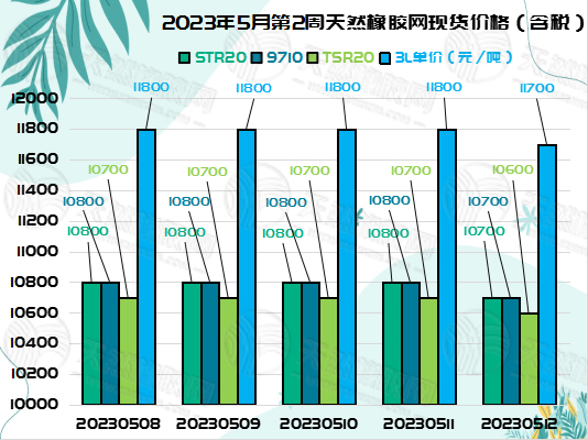 五月十六橡膠周報圖片二.jpg