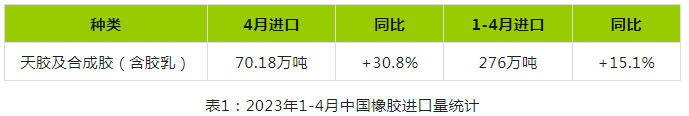 市場傳言橡膠收儲 消息提振橡膠價格（一）.png