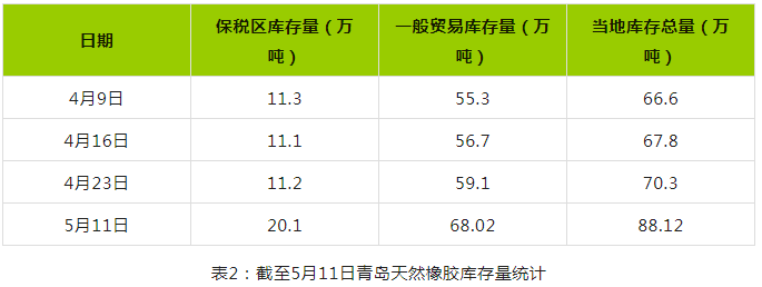 市場傳言橡膠收儲 消息提振橡膠價格（二）.png