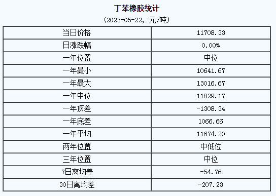 丁苯橡膠市場行情弱勢下行.png