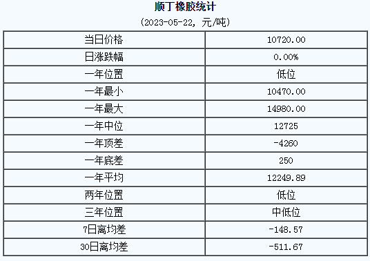 順丁橡膠行情大幅下行.png