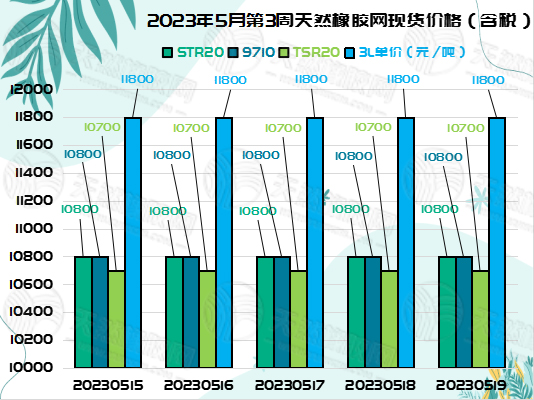 五二三橡膠周報圖片二.jpg