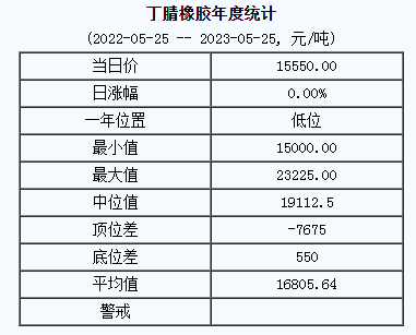 丁腈橡膠基準(zhǔn)價(jià).png