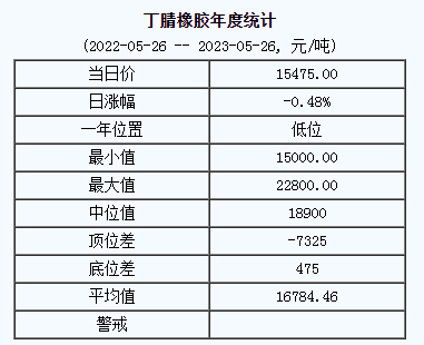 丁腈橡膠基準(zhǔn)價(jià).png