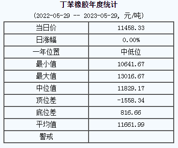丁苯橡膠基準(zhǔn)價(jià).png