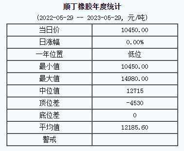 順丁橡膠基準價.png