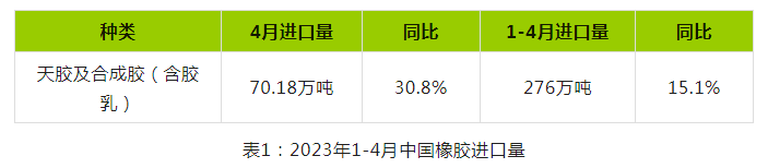 天然橡膠真正趨勢(shì)性上漲有漸行漸遠(yuǎn)態(tài)勢(shì)（一）.png