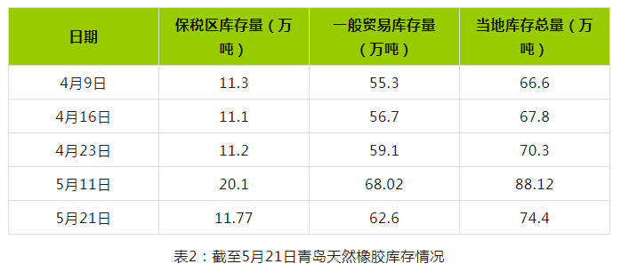 天然橡膠真正趨勢(shì)性上漲有漸行漸遠(yuǎn)態(tài)勢(shì)（二）.png