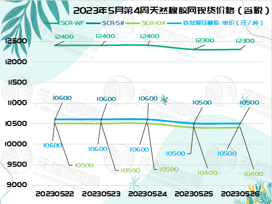 五三十橡膠周報(bào)圖片一.jpg