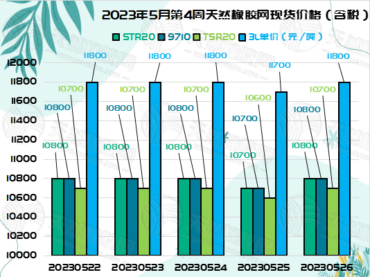 五三十橡膠周報(bào)圖片二.jpg