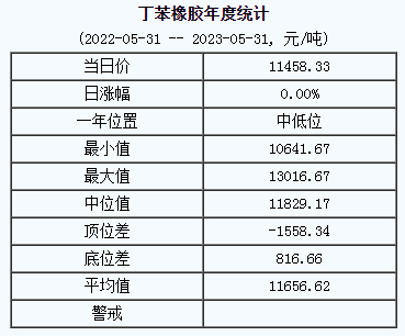 丁苯橡膠基準(zhǔn)價(jià).png