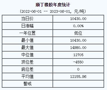 順丁橡膠基準(zhǔn)價(jià).png