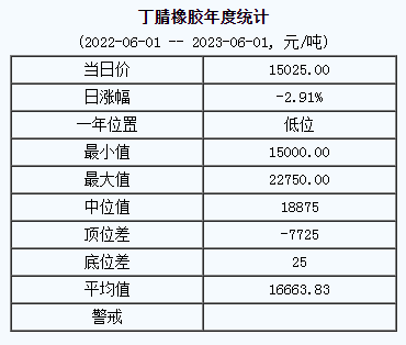 丁腈橡膠基準(zhǔn)價(jià).png