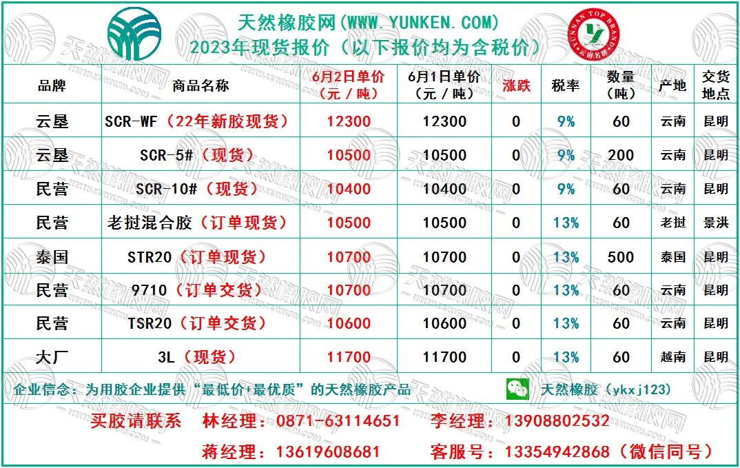 橡膠報(bào)價(jià)六零二.jpg