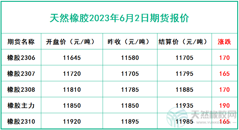 六二期貨報價.jpg