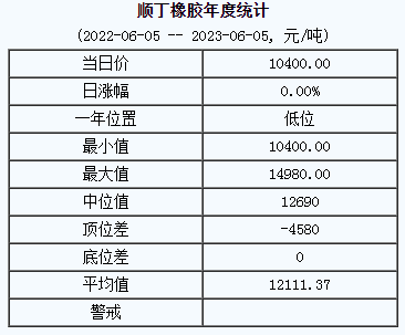 順丁橡膠基準(zhǔn)價.png