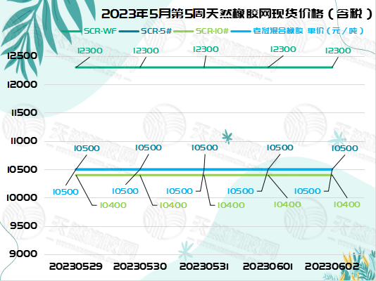 六月六橡膠周報(bào)圖片一.jpg