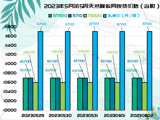 六月六橡膠周報(bào)圖片二.jpg