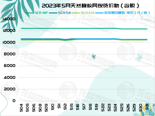 六月六橡膠周報(bào)圖片三.jpg
