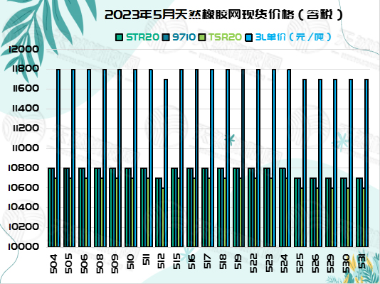 六月六橡膠周報(bào)圖片四.jpg