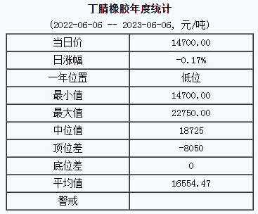 丁腈橡膠基準(zhǔn)價(jià).png