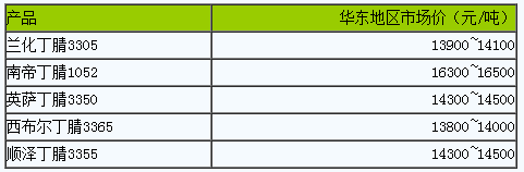國內丁腈橡膠市場行情大穩(wěn)小動.png