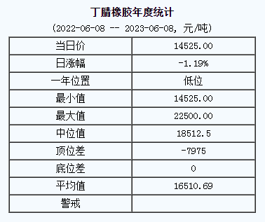 丁腈橡膠基準(zhǔn)價.png