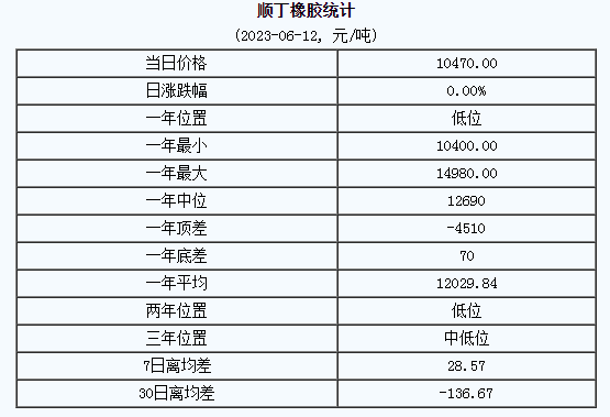 順丁橡膠行情后微幅走高.png