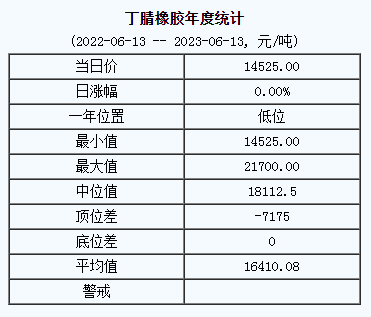 丁腈橡膠基準(zhǔn)價(jià).png