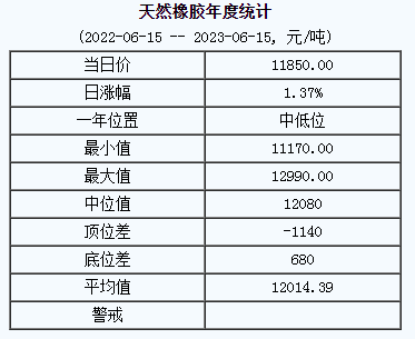 天然橡膠基準價.png