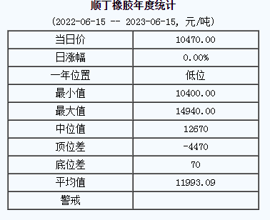順丁橡膠基準(zhǔn)價.png