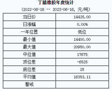 丁腈橡膠基準(zhǔn)價(jià).png