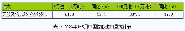 天然橡膠上漲動能驅(qū)動缺乏 后市恐持續(xù)區(qū)間震蕩秋態(tài)勢 (2).png