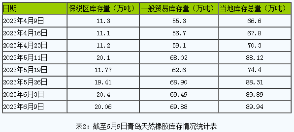 天然橡膠上漲動能驅(qū)動缺乏 后市恐持續(xù)區(qū)間震蕩秋態(tài)勢 (3).png